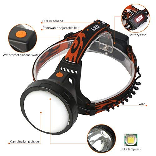 LED Head Torch USB Rechargeable, Super Bright Waterproof Headlamp