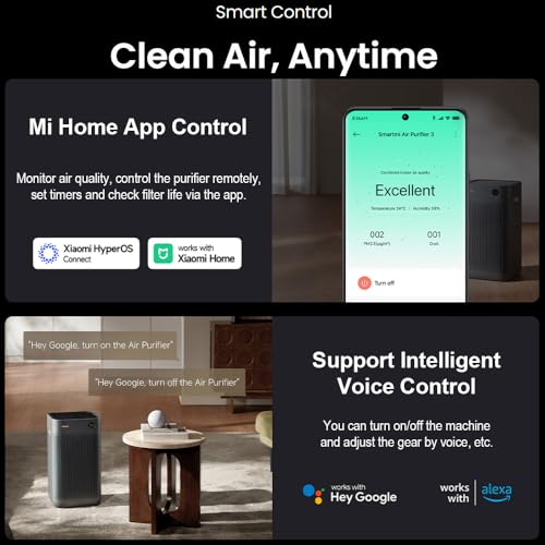 smartmi Air Purifier 3 for Home, CADR 400m³/h, HEPA Filter with PM2.5/PM10 Sensor, Removes 99.97% Pollen Allergy Dust Smoke Pet, Quiet 26db, Auto Mode, LED Display,Mi Home App/Alexa Enabled