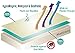 CALM NITE Mattress Pad Protector - Waterproof Cover, Vinyl Free Topper - Machine Washable… (Twin 39 x 75)