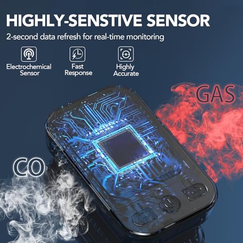 2 Pack 4-in-1 Carbon Monoxide Detectors Plug-in Wall, CO & Natural Gas Leak Detector with Temperature and Humidity, Portable Carbon Monoxide Detector with Battery Backup for Home, Travel & RVs