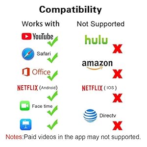 Yehua Miracast HDMI Dongle,1080P Wireless WiFi Display Dongle HDMI Stick Ricevitore Dongle WiFi, Supporto Miracast… - immagine 5