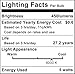 Aooshine Ceramic E17 LED Microwave Bulb 5 Watt Daylight White 6000K Intermediate Base 45W Equivalent, Non-dimmable, 2-Pack