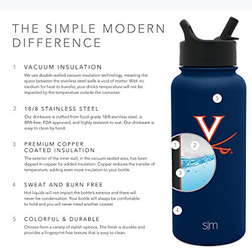 image for Simple Modern 32oz Summit Water Bottle with Straw Lid Vacuum Insulated