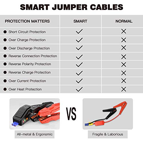 TACKLIFE T8 MAX Jump Starter 1000A Peak 20000mAh, 12V Car Jumper (All