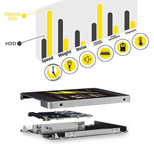DREVO-ES-Enterprise-256GB-MLC-SSD-Solid-State-Drive-SATA-III-Read-550MBS-Write-450MBS
