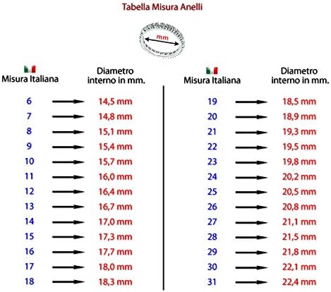 tabella taglie anelli