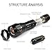 Moobibear Rechargeable LED Tactical Flashlight & Accessaries, Ultra Bright Handheld Flashlight with Adjustable Focus & 5 Lighting Modes, Water & Shock Resistant Torch For Camping Hiking