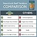 Pawstruck Natural 7-9” Beef Tendon Chew Sticks for Dogs – Premium Rawhide-Free, Single Ingredient, High Protein, Low Odor Dental Treat – 10 Count – Packaging May Vary
