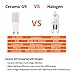 Saco Dimmable G9 LED Lights Bulbs, 45W halogen equivalent ,4.5W,warm white(2700K),120V, ETL listed, 360,For Ceiling Fan , Chandeliers(Pack of 6)