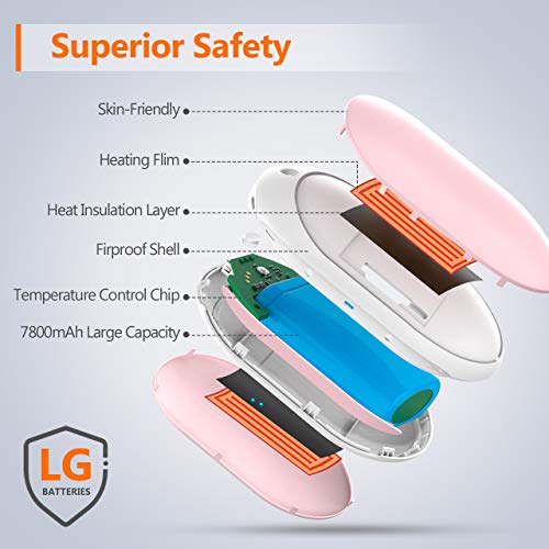 BESKAR Rechargeable Hand Warmers -7800 mAh Super Electric USB Hand Warmer & Power Bank, Reusable Portable Pocket Handwarmer, Long-Lasting Heating for Camping, Outdoor Sports, Winter Gift -Power Plus+