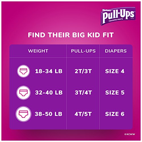 5 Pull+Ups+Learn+Potty+Training+Packaging