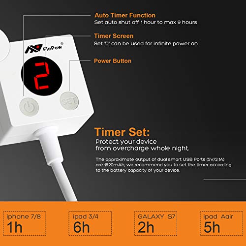 Power Strip Surge Protector with Timer - Patent Designed 3 Outlets Rotatable Power Socket with Dual USB Charge Ports(5V/2.1A) 1200W/10A FCC Certified 5ft Cord, White
