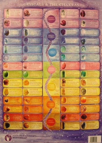 Crystals and the Chakras