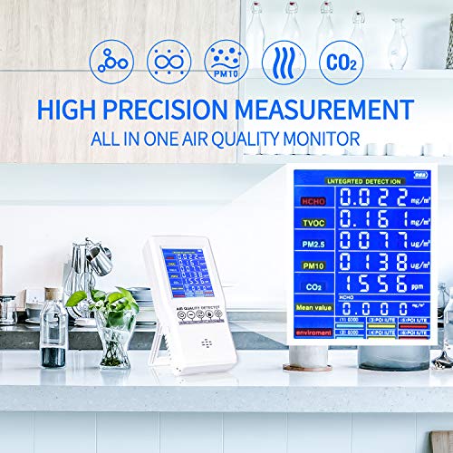 Air Quality Monitor Sherry Indoor Air Quality Monitor for CO2