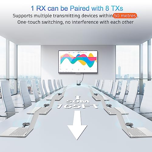 MpioLife Wireless HDMI Extender 5G - 4K Wireless HDMI/VGA Transmitter Receiver Kit, 164FT/50M Streaming Video for Laptop/Computer to Monitor/Projector/HDTV