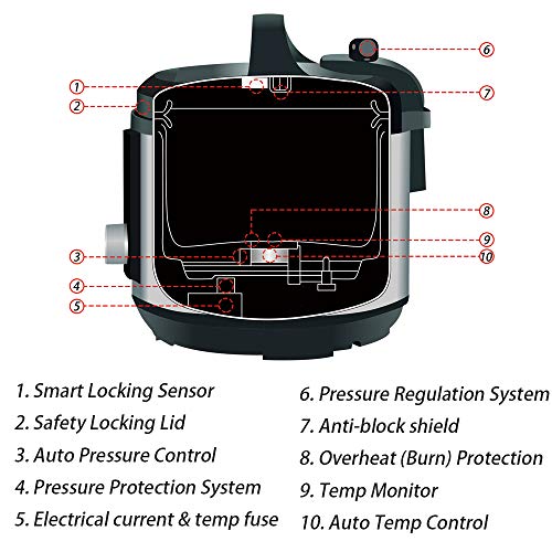 5 Simfonio+Electric+Pressure+Cooker+6Qt