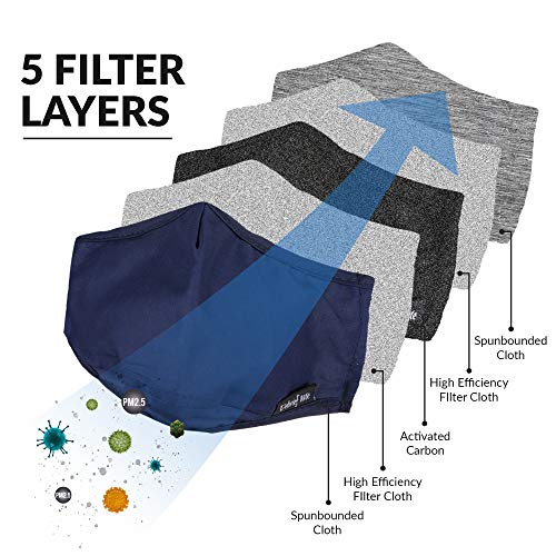 Debrief Me (1 Mask+4 Filters) Anti Dust Face Mouth Cover Pollution Masks Respirator Comfy Cotton - Dustproof Anti-Bacterial Washable Reusable- Germ Protective Safety Windproof(Dark Blue)