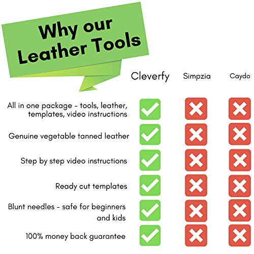 Leather Tools for DIY Leather Project | The Leather Sewing Kit Includes the Required Leather Working Tools, Veg Tan Leather and Video Instructions | Best gift for men, dad gifts