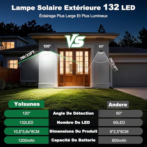 Outdoor Solar Light, 3 Modes Solar Motion Detector Light, IP65 Waterproof Solar LED Outdoor Lighting for Wall, Garden, Garage, Carport, Patio and [Pack of 3] Cool White 6000K