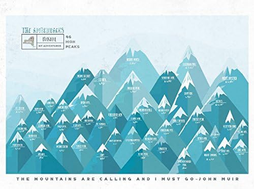 Adirondack 46 Peaks, High peaks, Paper Print, 11X14 Inches, Blue Colors