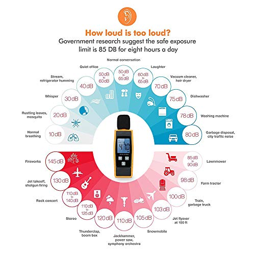 3 Festnight+Digital+30+130dBA+Measuring+Monitoring