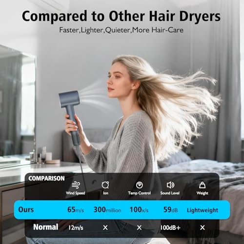 Professional Hair Dryer with Diffuser and Nozzles, 59 dB Low Noise Ionic Hair Dryer, 160,000 RPM Brushless Motor, Hair Dryer with 3 Temperatures and 2 Speed, Grey