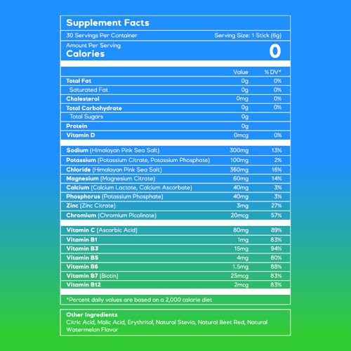 Fyool Hydration Electrolyte Powder | Electrolytes + Vitamins & Minerals | Zero Sugar & Calories | Energy Boost | Gluten-Free | Travel Essentials | Watermelon Flavour | 30 Stick Packs