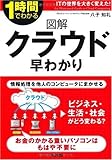 図解 クラウド早わかり