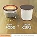 Greater Goods Compostable Coffee Pods - K Cup Compatible including Keurig 2.0, Medium Mountain Roast (72 Ct)