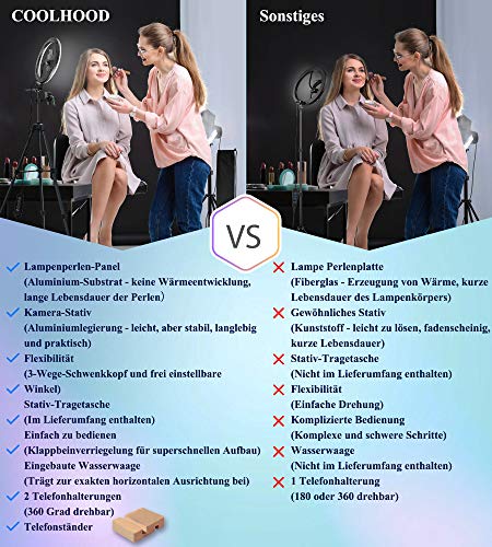 Ringlicht mit Stativ, COOLHOOD LED Ring Light Selfie Ringleuchte mit 18 RGB & 3 Normale Farben Dimmbare Led-Licht Tik… – Bild 5