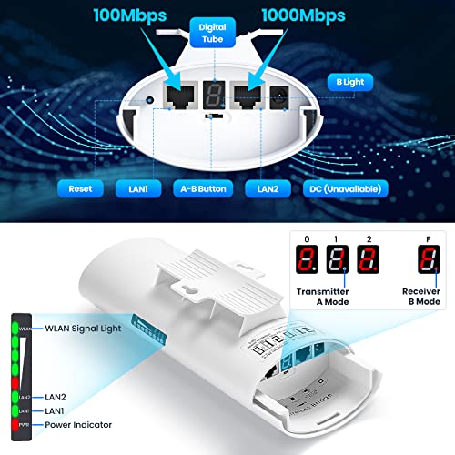 Gigabit Wireless Bridge Point to Point Outdoor, 5.8G 1Gbps ULNA WiFi Bridge CPE with 16dBi High