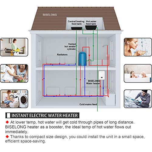 Tankless Water Heater Electric Hot Water Heater, Compact Size Point-of-Use Instant No Standby Losses, Digital Display, with Shower Head/Water Valve/Pipe 1.8GPM 6.5 KW, 220~240V - Thumbnail 6