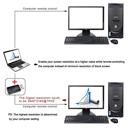 Remote Desktop Display DisplayPort Headless Ghost Display Emulator - 4K ...