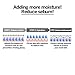 [BOSOD] Waterful Lotion for Oil-Water Balancing, soothing Skin For Men (1.69fl oz/50ml)