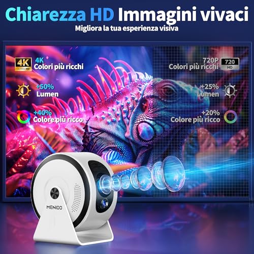 Mini Projector [Integrated Apps & 2026 Upgraded] Support 4K 1080P, Portable Projector Auto Focus/Keystone with WiFi 6 and Bluetooth 5.4 Correction 360°Rotation, Mini Projector Home Theater- White