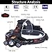 Head Lamp Rechargeable Headlamp,3 LED 4 Modes 18650 USB Rechargeable Adjustable Zoom Waterproof Flashlight Head Lights for Camping Hiking Outdoors