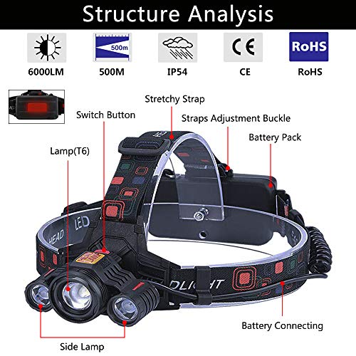 Head Lamp Rechargeable Headlamp,6000 Lumen 3 LED 4 Modes 18650 USB Rechargeable Adjustable Zoom Waterproof Flashlight Head Lights for Camping Hiking Outdoors