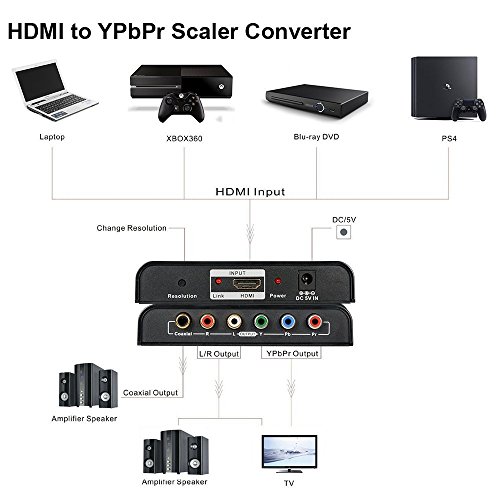 HDMI to 1080P Component Video (YPbPr) Scaler Converter,LinkS HDMI to Component Support Coaxial Audio Output and R / L Audio - Thumbnail 4