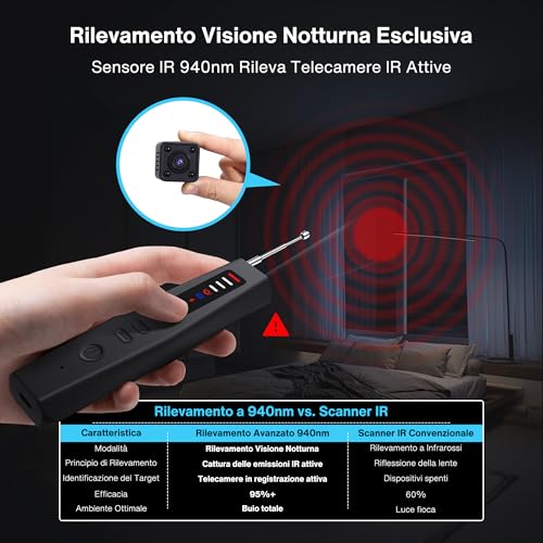 5-in-1 Professional Spy & Hidden Camera Detector, 2025 Anti-Spy GPS Spy Detector, Burglar Alarm, Bedbugs, RF Devices and Audio with Advanced Scanning for Home, Hotel, Office