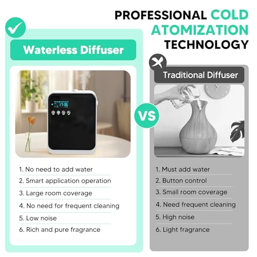 Waterless Essential Oil Diffuser, ShinePick Essential Oil Diffuser with Smart App, Large Capacity 240 ml Covers 1500 sq.ft. Suitable for Homes, Bedrooms, Offices, Spas, Hotels