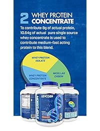 Evogen Evofusion - Matriz de proteínas sostenidas, aislante de rueda, caseína de micelar concentrada...