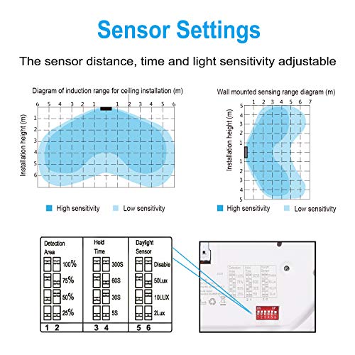 Oraymin 6er LED Deckenleuchte mit Bewegungsmelder Einstellbar 24W 2400LM LED Deckenleuchte IP54 Feuchtraumleuchte, 4000K… – Bild 5