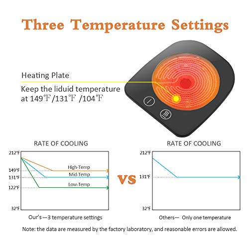 VOBAGA Coffee Mug Warmer&Cup Warmer for Office Desk Use, Electric Beverage Warmer with Three