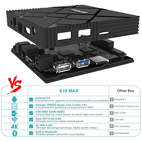 pendoo-Android-90-TV-Box-4GB-RAM-64GB-ROM-X10-MAX-Android-TV-Box-RK3318-Quad-Core-64Bits-Dual-WiFi-24G-5G-Bluetooth-3D-4K-Ultra-HD-H265-USB-30-Android-Box