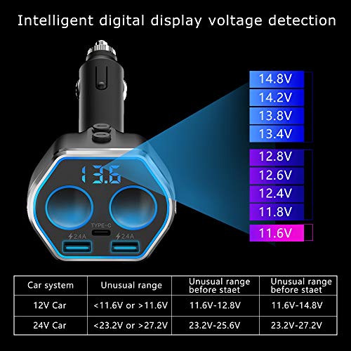 Car Charger,80W Dual USB Car Charger Adapter,A Type C Port and Two Cigarette Lighter Splitter Adapter Sockets with Switchs for GPS, Dashcam, SatNav, iPhone, IPad, Android Etc