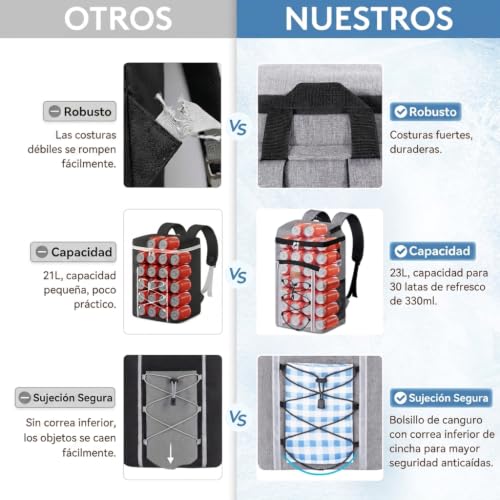 Lifewit Backpack Cooler 23L, Portable Thermal Bag, Waterproof Backpacks Thermal Food Carrier for Beach, Picnic, Camping, Travel, Work, Hiking, Grey
