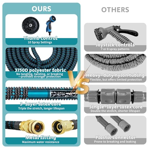POP lina 15m Extendable Garden Water Hose with 1/2" and 3/4" Adapters with 10 Function Sprayer for Watering Irrigation Hose