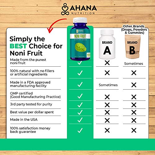 Noni Fruit Capsules by Ahana Nutrition Noni Supplement to Support The