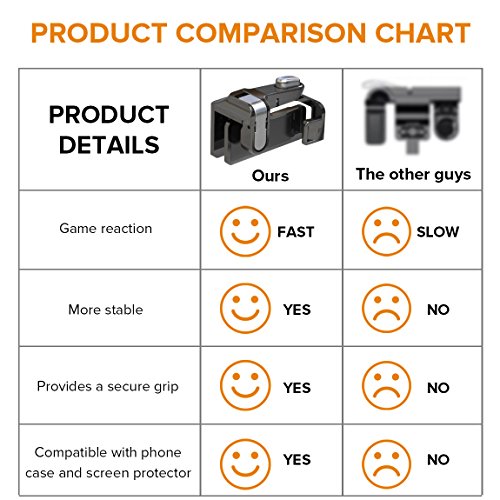 Mobile Game Controller【Upgraded Version】- PUBG/Fortnite / Knives Out Mobile Controller, Hill & Wood Sensitive Shoot and Aim Triggers for L1R1 Mobile Game Trigger Joystick for Android & iPhone