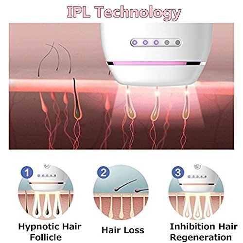 Pro-Nu Permanent Hair Removal And Skin Rejuvenation Beauty Device